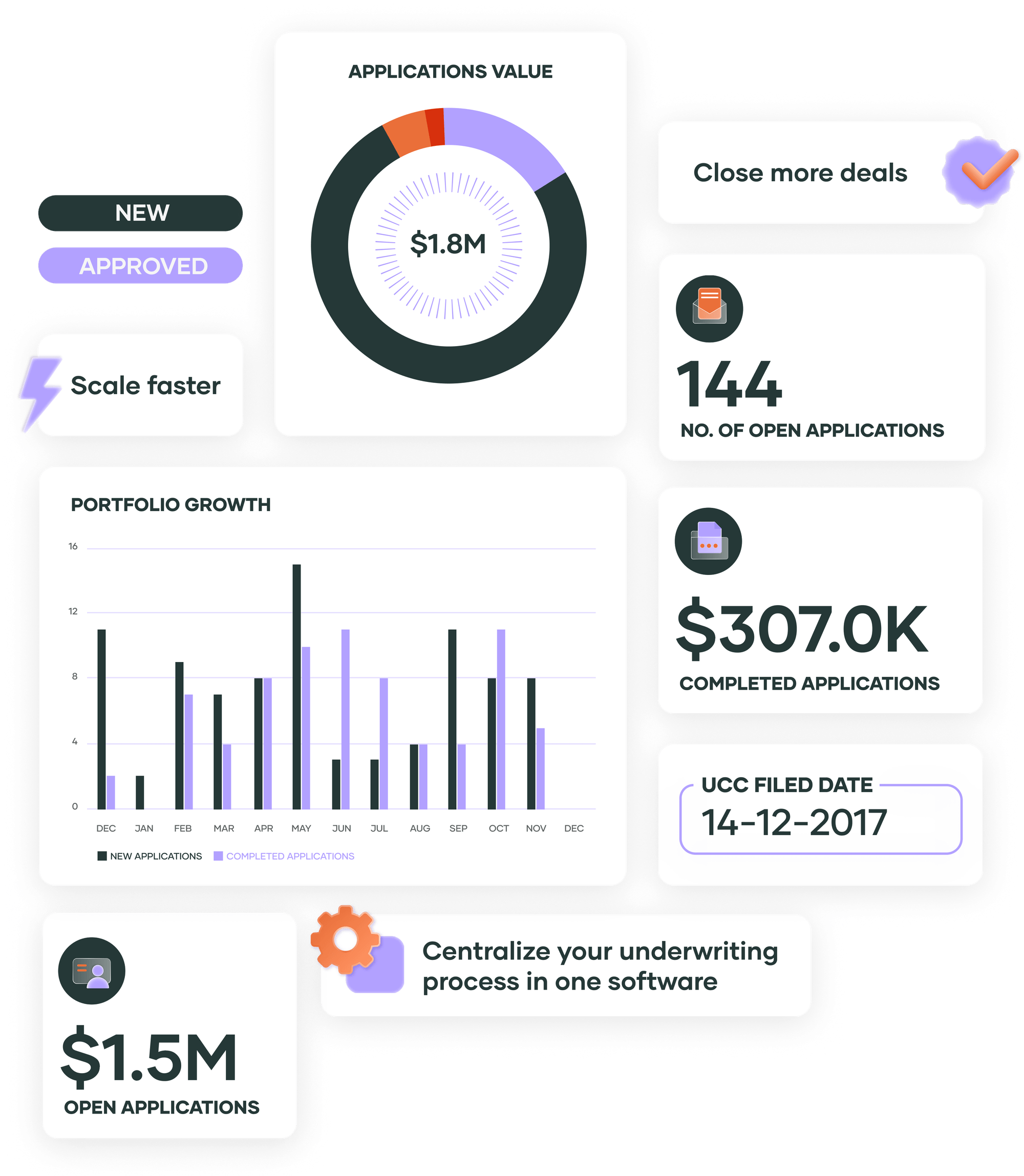 ROX Dashboard - Applications Value, Portfolio Growth, and Real-time Monitoring